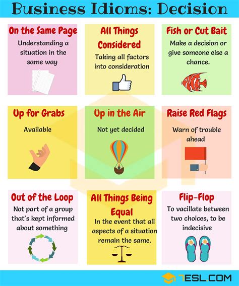 English idioms by theme .